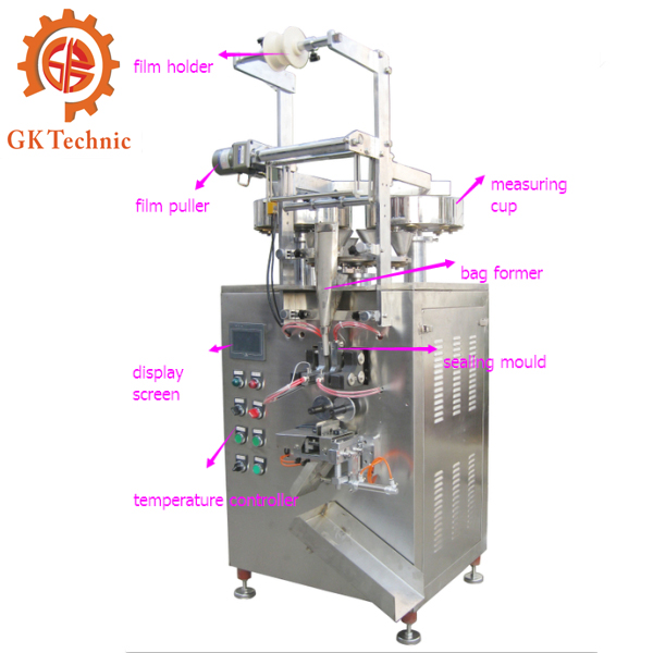 液體自動包裝機械用綠色化發(fā)展成為你生活中的好朋友